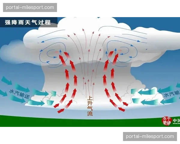 天气预报显示本周末多场比赛有雨，湿滑场地或影响防守滑铲与转向